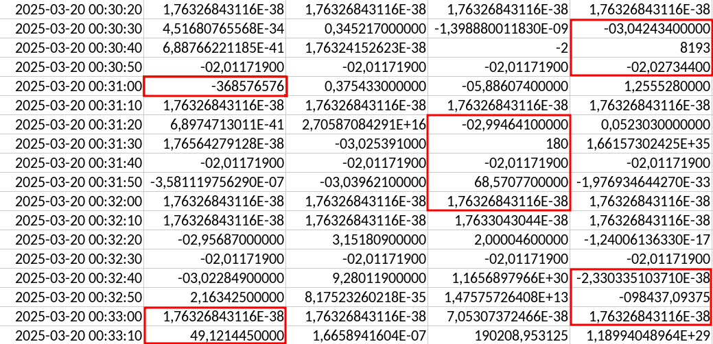 Рисунок 8. Фрагмент результирующего CSV-файла, полученного с помощью скрипта сгенерированного Qwen